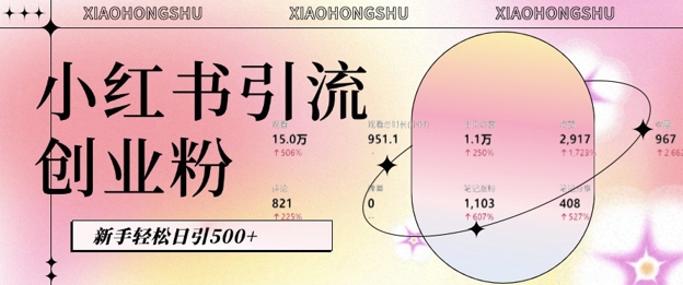 小红书私域引流无脑操作法:AI生成内容,粉丝自动转化,新手轻松日引500+创业粉-知乎者也