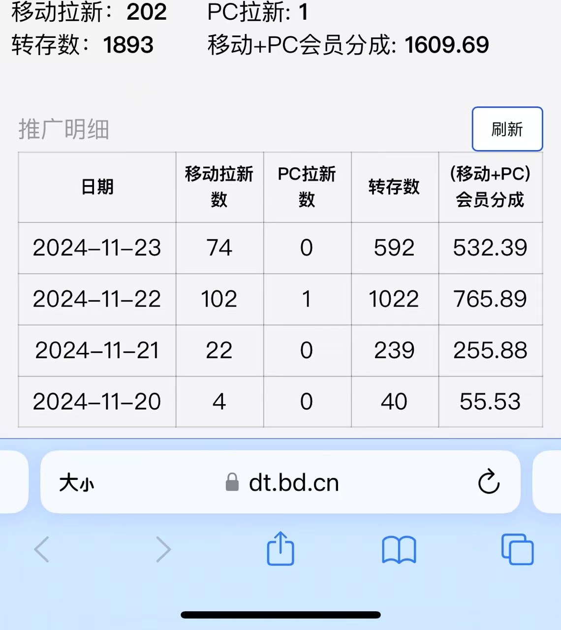 视频无脑搬运b站网盘拉新，单视频最高收益5k+【揭秘】-知乎者也