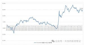 付费文章：吊打97%的权益基金，实操详解：如何利用deepseek来选出一个年化15.55%的大牛股组合?-知乎者也