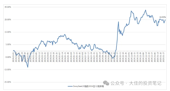 付费文章：吊打97%的权益基金，实操详解：如何利用deepseek来选出一个年化15.55%的大牛股组合?-知乎者也