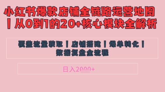 别再乱投流了！小红书店铺精细化运营让爆款笔记自己涨粉的底层逻辑​，日入1k-知乎者也