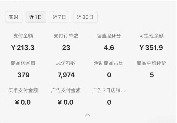 小红书虚拟店铺SOP保姆级教程,通过在小红书开店卖学科类资料变现-知乎者也