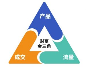 这份营销笔记(产品篇,流量篇,营销篇),让一个小白从零到月入1W+-知乎者也