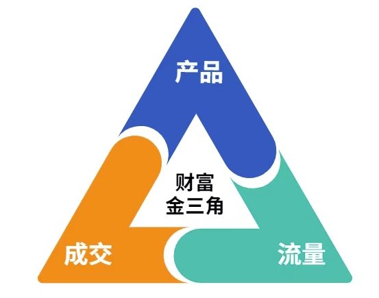 这份营销笔记(产品篇,流量篇,营销篇),让一个小白从零到月入1W+-知乎者也