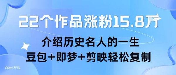 22个作品涨粉15.8W ，介绍历史名人的一生 ， 豆包+即梦+剪映轻松复制-知乎者也