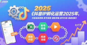 抖音IP孵化运营2025年,抖音底层逻辑-账号搭建-摄影剪辑-账号内容-规避违规-知乎者也