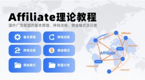 Affiliate理论教程,国外广告联盟的基本原理、挣钱流程、佣金模式及分类-知乎者也