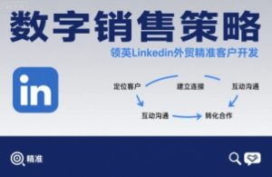 数字销售策略领英LinkedIn外贸精准客户开发-知乎者也