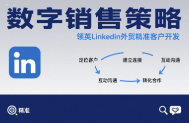 数字销售策略领英LinkedIn外贸精准客户开发-知乎者也
