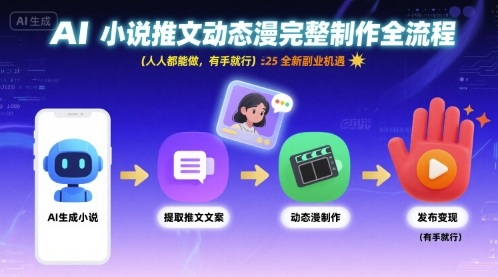AI小说推文动态漫完整制作全流程,人人都能做,有手就行,全新副业机遇-知乎者也