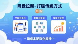 网盘拉新-打破传统方式,低成本矩阵化躺挣,全民可参与、矩阵可复制、收益可持续【揭秘】-知乎者也