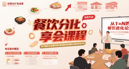 餐饮分享会课程,助力餐饮从业者实现从单店盈利到规模化发展的转型升级-知乎者也
