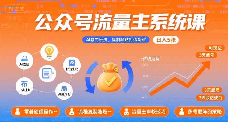 公众号流量主系统课,AI暴力玩法,复制粘贴打造副业,日入5张 +【附工具指令】-知乎者也