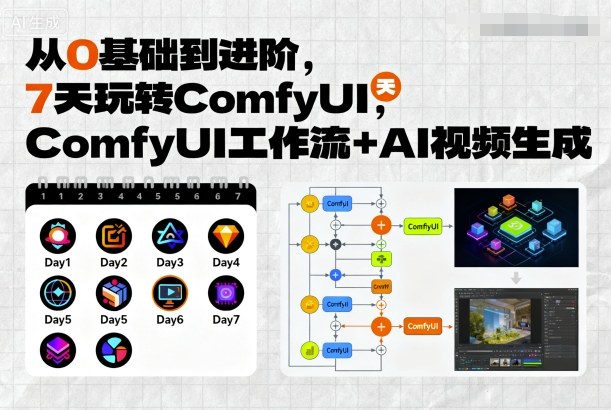 从0基础到进阶,7天玩转ComfyUI,Comfyui工作流+AI视频生成-知乎者也