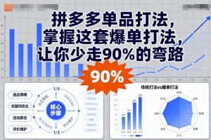 拼多多单品打法，掌握这套爆单打法，让你少走90%的弯路-知乎者也