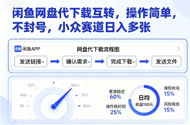 闲鱼网盘代下载互转,操作简单,不封号,小众赛道日入多张-知乎者也