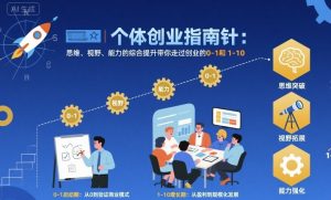 个体创业指南针，思维、视野、能力的综合提升带你走过创业的0-1和1-10【音频】-知乎者也
