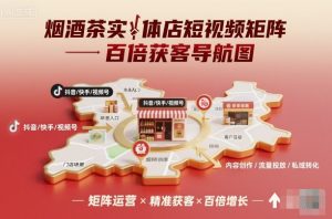 烟酒茶实体店短视频矩阵百倍获客导航图-知乎者也
