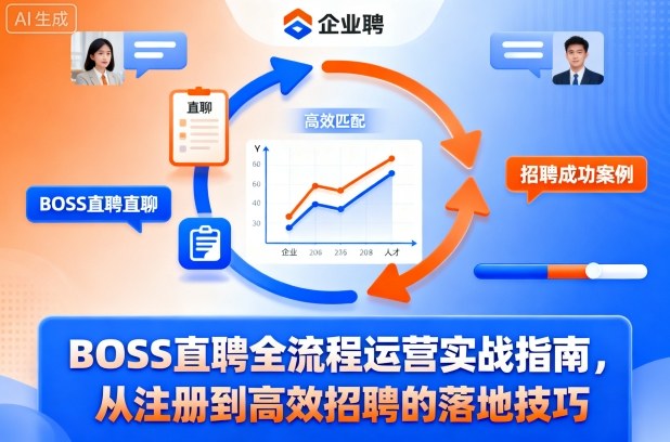 BOSS直聘全流程运营实战指南，从注册到高效招聘的落地技巧-知乎者也