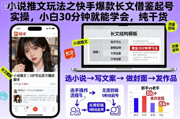 小说推文玩法之快手爆款长文借鉴起号实操,小白30分钟就能学会,纯干货-知乎者也