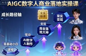 AIGC数字人商业落地实操课,从零基础小白到AI数字人大神-知乎者也