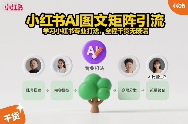 小红书AI图文矩阵引流,学习小红书专业打法,全程干货无废话-知乎者也