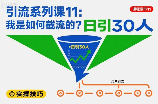引流系列课11:我是如何截流的?日引30人【文档】-知乎者也