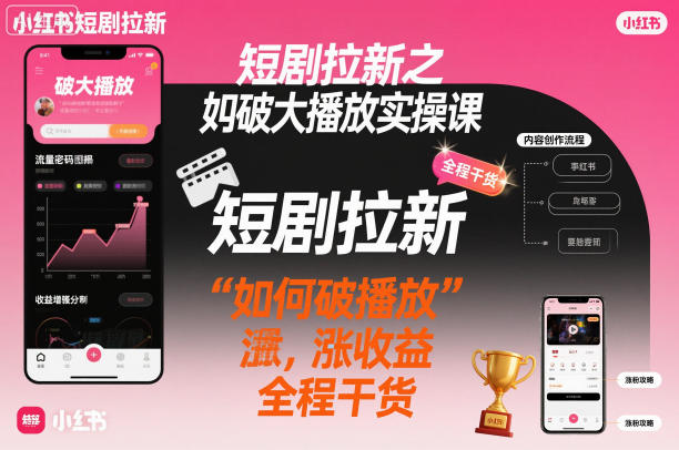 短剧拉新之小红书如何破大播放实操课，如何破播放，涨收益，全程干货-知乎者也