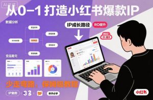从0-1如何打造一个小红书爆款IP，少走弯路，保姆级教程-知乎者也