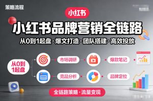 小红书品牌营销全链路，从0到1起盘、爆文打造、团队搭建到高效投放的全链路策略-知乎者也