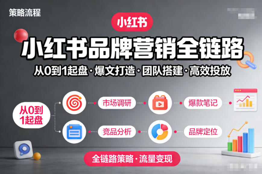 小红书品牌营销全链路,从0到1起盘、爆文打造、团队搭建到高效投放的全链路策略-知乎者也