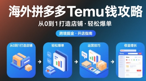 海外拼多多temu钱攻略从0到1打造店铺,轻松爆单-知乎者也