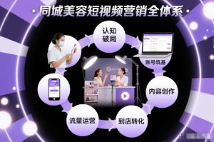 同城美容短视频营销全体系,从认知破局、账号筑基、内容创作、流量运营到到店转化的完整落地体系-知乎者也