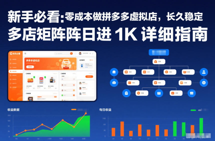新手必看:零成本做拼多多虚拟店,长久稳定,多店矩阵日进1K详细指南【揭秘】-知乎者也