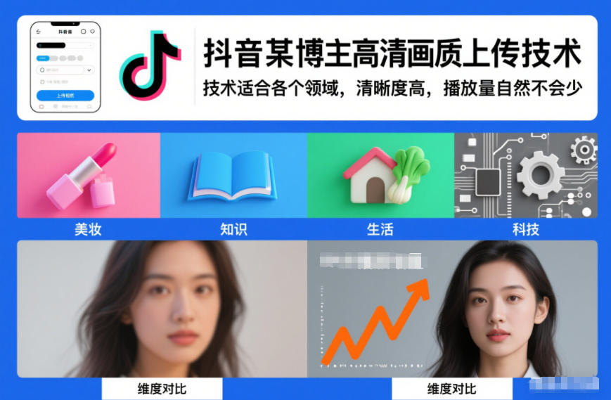 抖音某博主视频高清画质上传技术，技术适合各个领域，清晰度高，播放量自然不会少-知乎者也