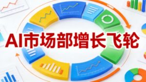 AI市场部增长飞轮,从1-100的电商内容提效实战,让优质内容成为你的流量引擎-知乎者也