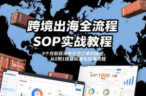 跨境出海全流程全盘托出SOP实战教程,9个月斩获海外千万订单的路径,从0到1搭建标准化出海流程-知乎者也