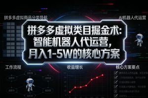 拼多多虚拟类目掘金术:智能机器人代运营,月入1-5W的核心方案【揭秘】-知乎者也