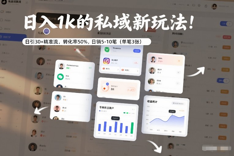 日入1k的私域新玩法:日引30+精准流,转化率50%,日销5-10笔(单笔3张)-知乎者也