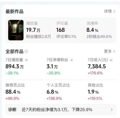 高级感日式情感短视频教学,可做伙伴分成精选,起号变现一步到位-知乎者也
