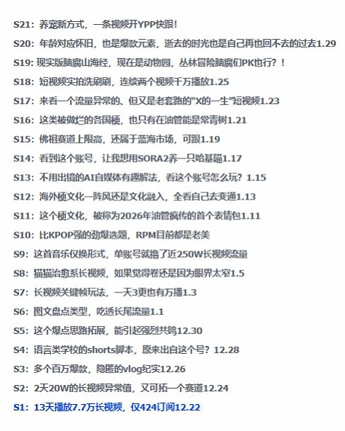 2026年油管情报包,youtube热门玩法风向标,助力创作者精准踩中风口,实现流量与变现的双重突破-知乎者也